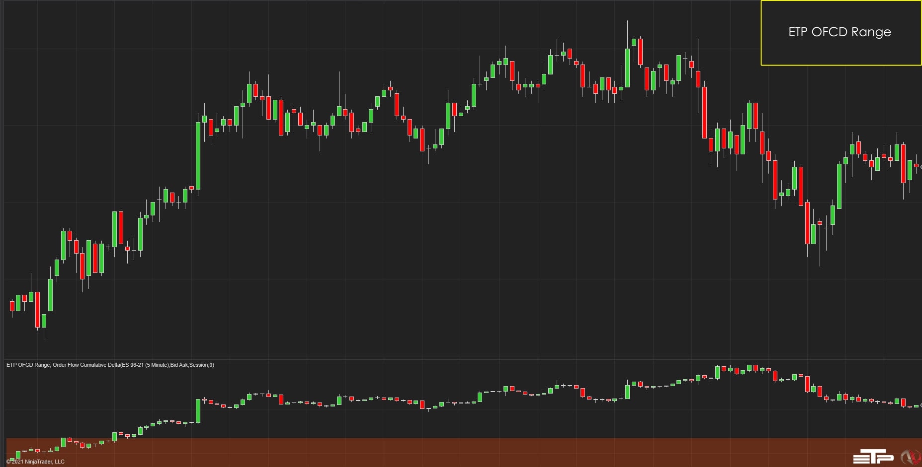ETP OFCD Range Range Indicator
