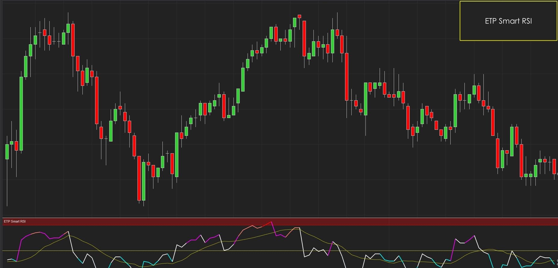 ETP Smart RSI Trend Strategy