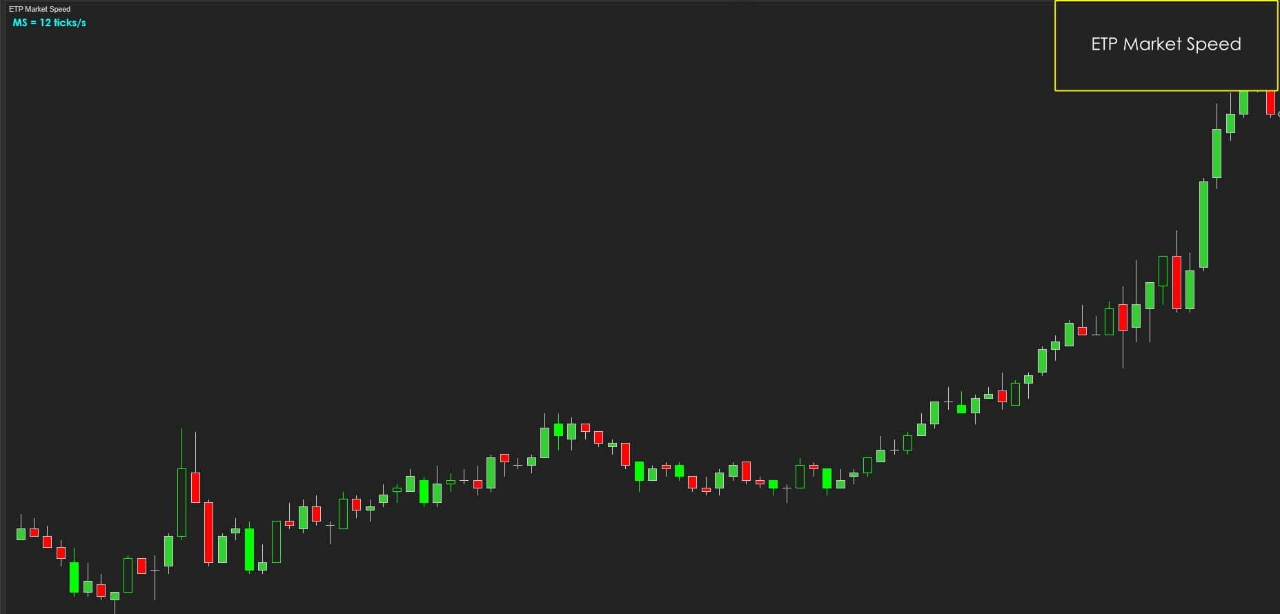 ETP Market Speed Market direction