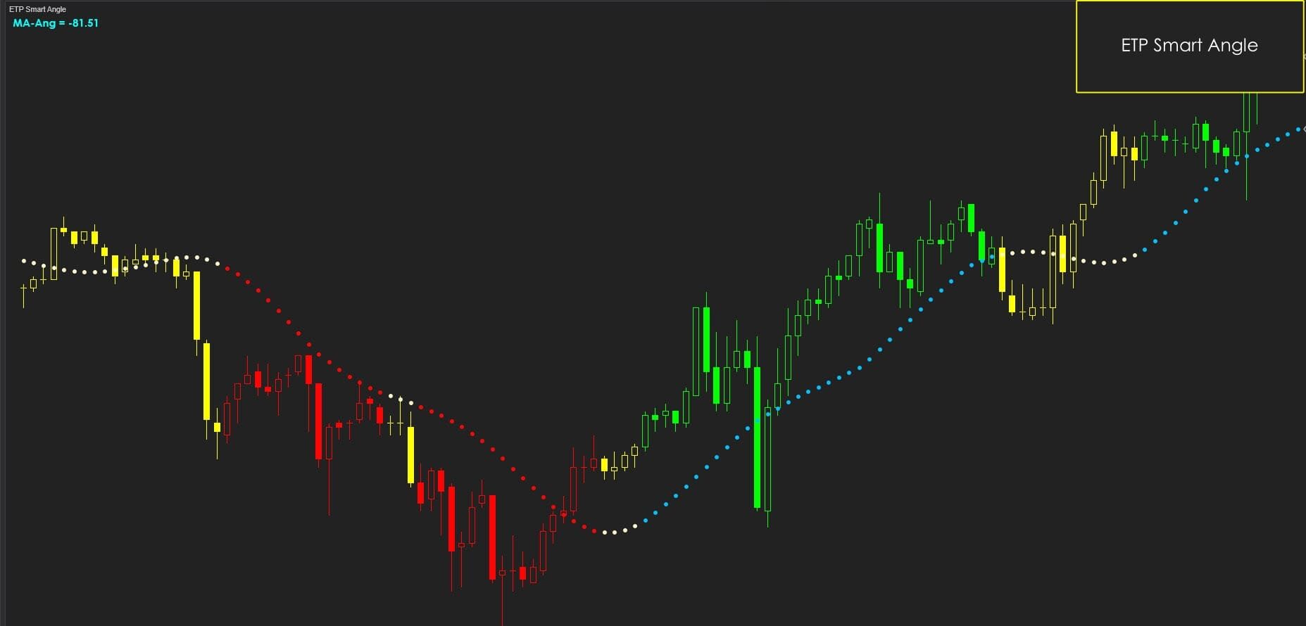 ETP Smart Angle Moving Average Angle Indicator
