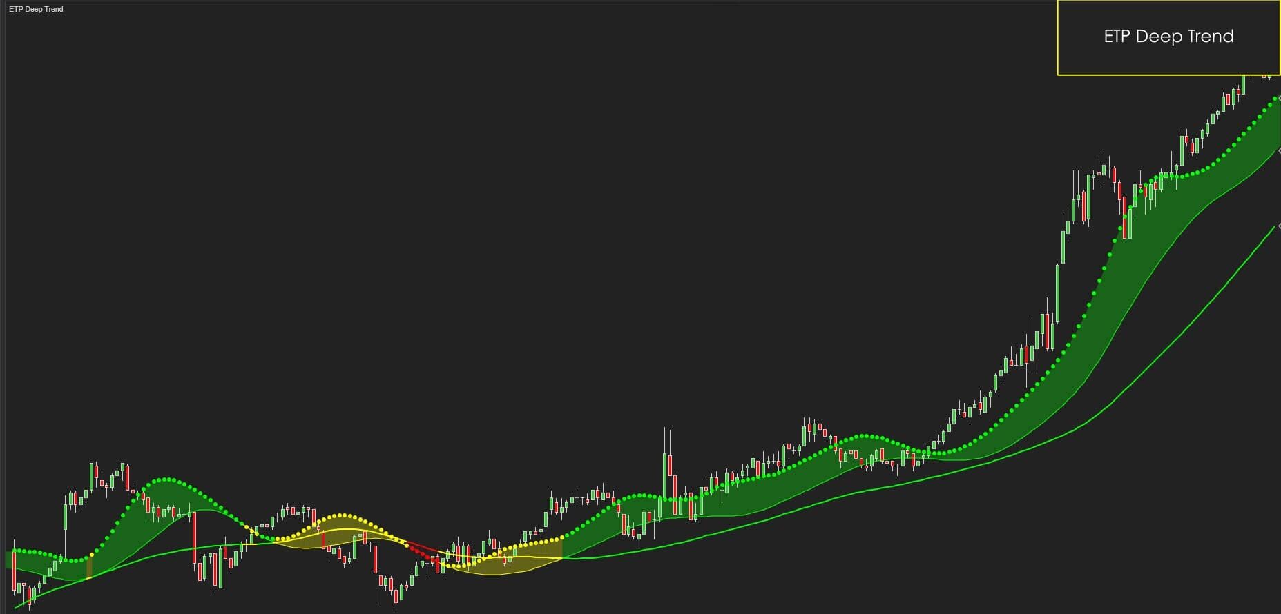 ETP Deep Trend Trend indicators