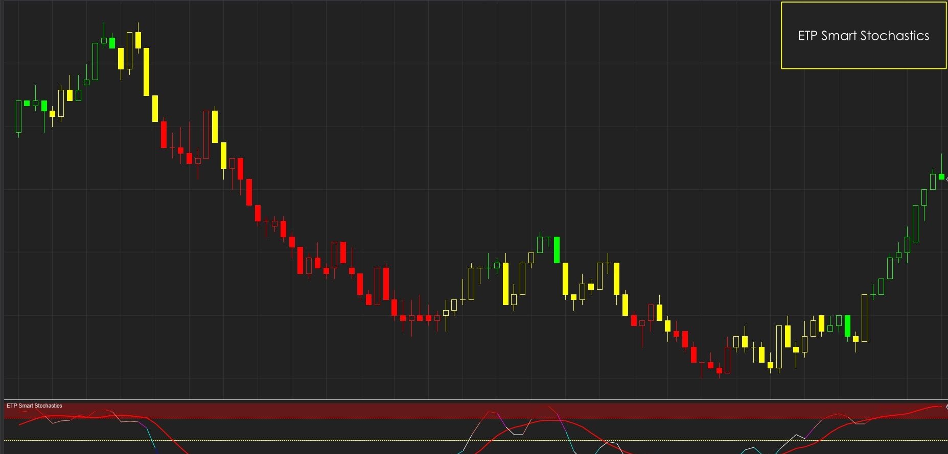 ETP Smart Stochastics Stochastics indicator