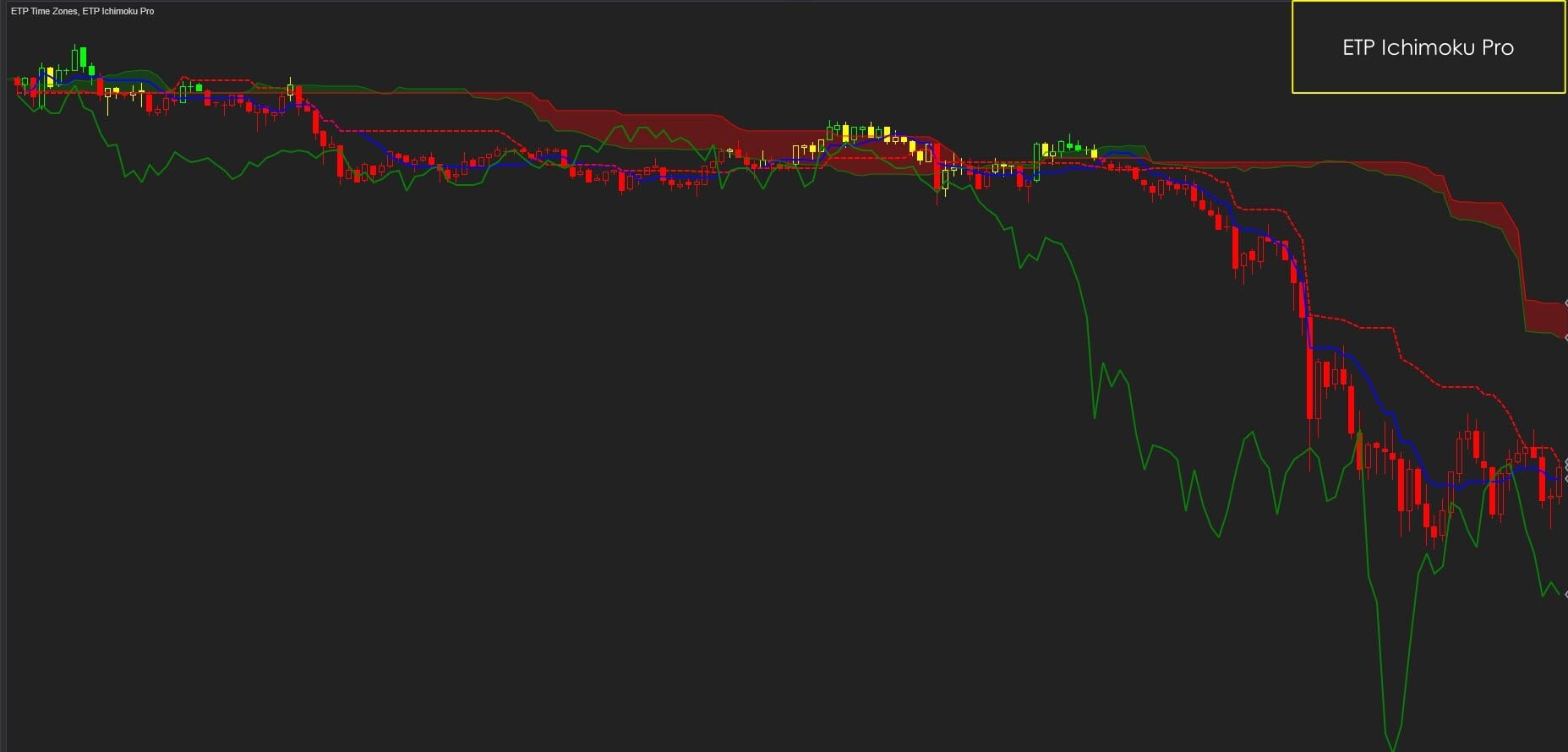 ETP Ichimoku Pro Ichimoku Indicator