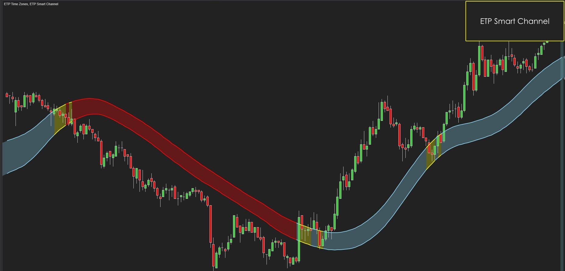 ETP Smart Channel Range Trading