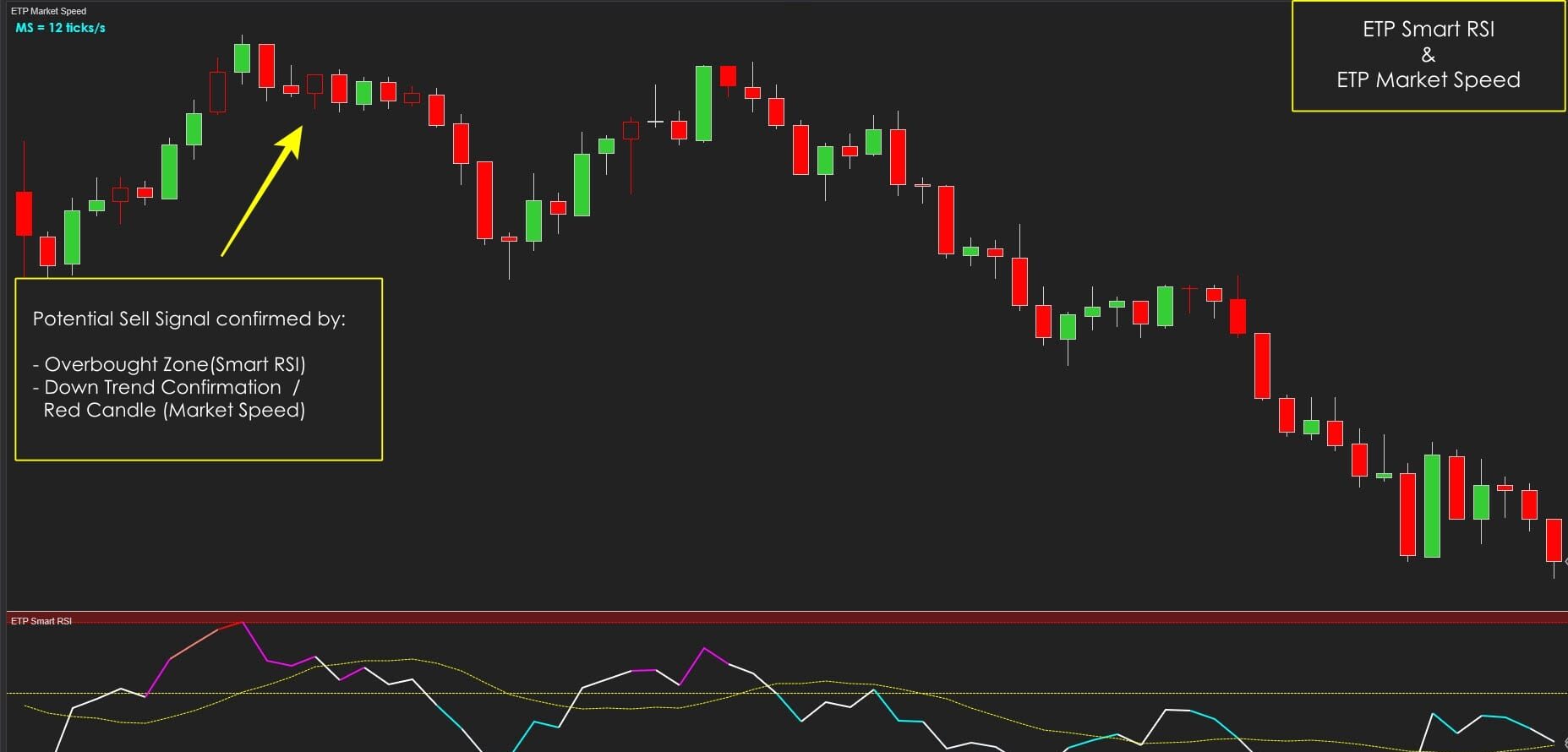 Market Speed with Smart RSI RSI indicator