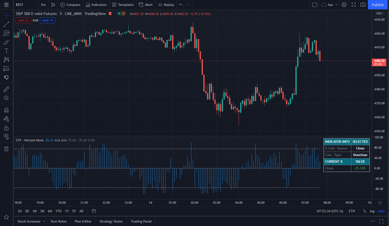 Percent Move Oscillator Indicator Percent Move - Oscillator Indicator