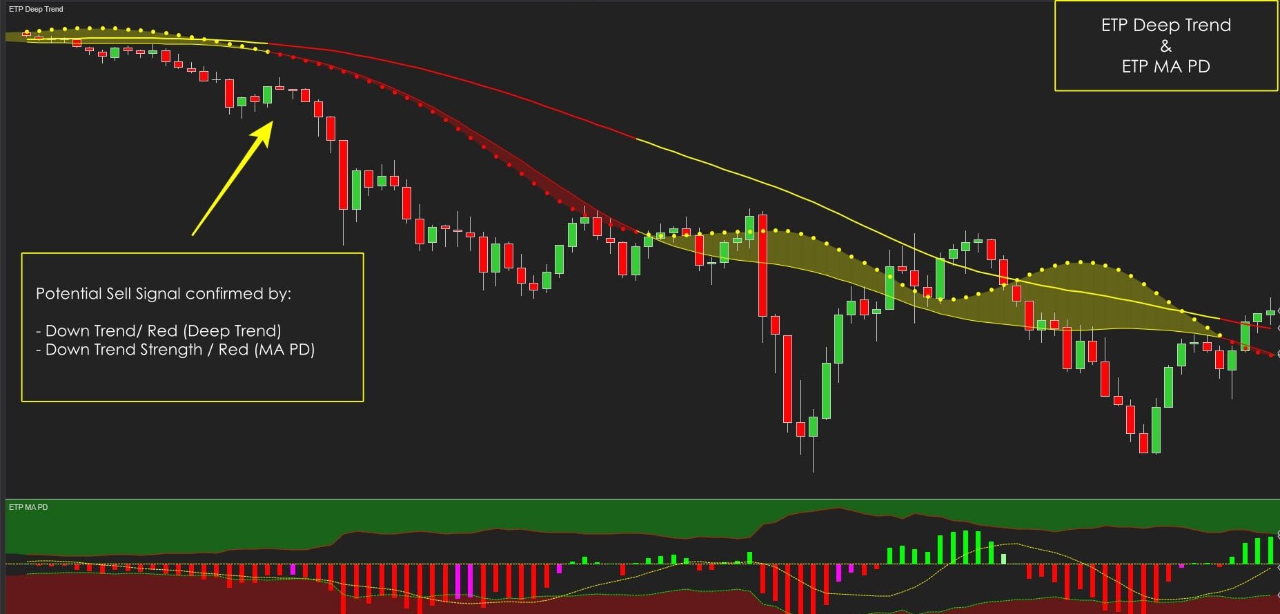 ETP MA PD with Deep Trend Moving Average Trading Strategy