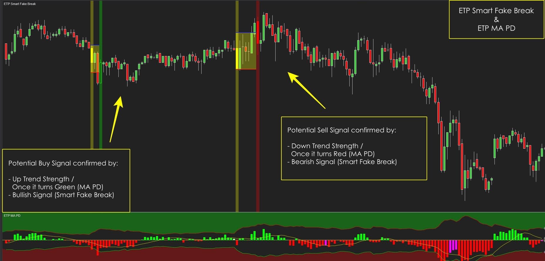 ETP MA PD with Fake Break Moving Average Trading Strategy