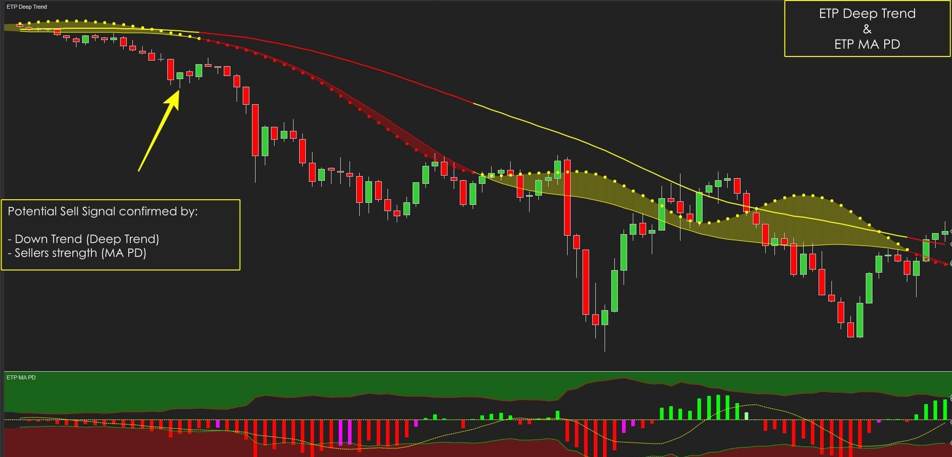 Deep Trend with MA PD Indicator Trend Trading System