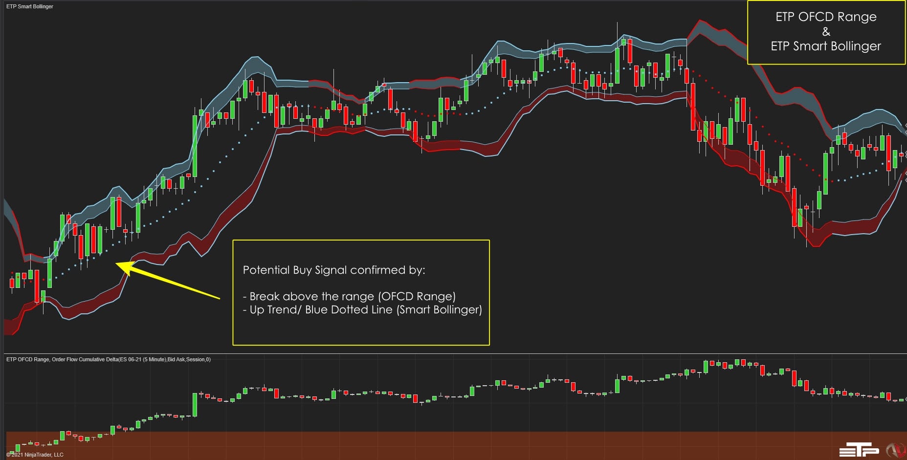 ETP Smart Bollinger with ETP OFCD Range