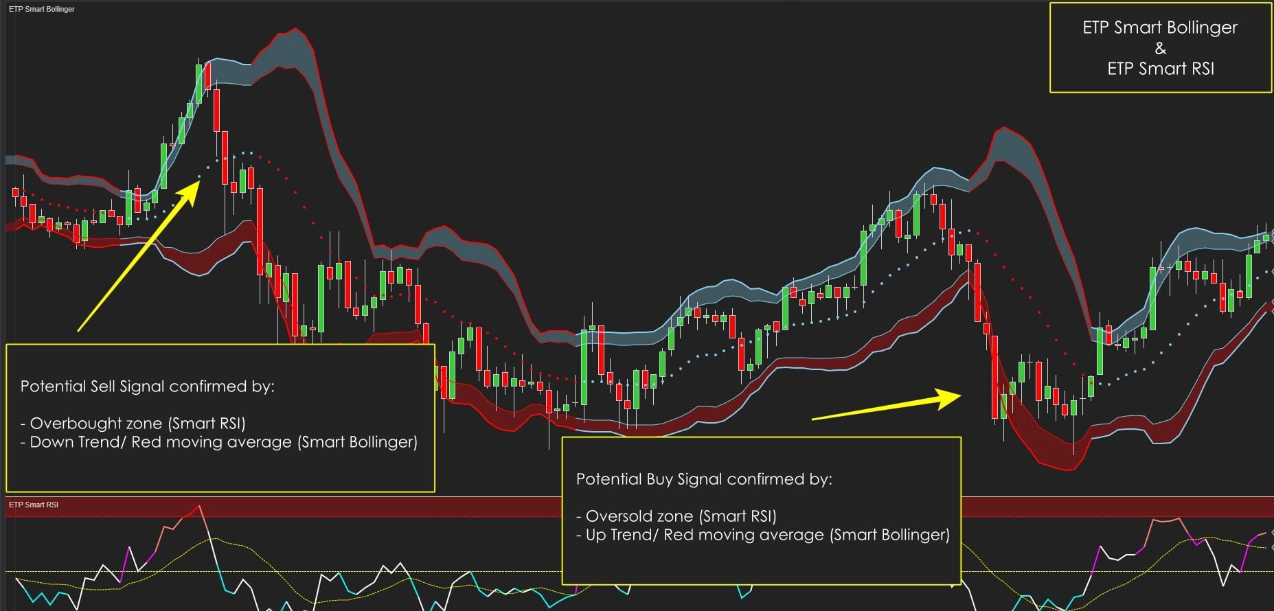 ETP Smart RSI with ETP Smart Bollinger Trend Strategy