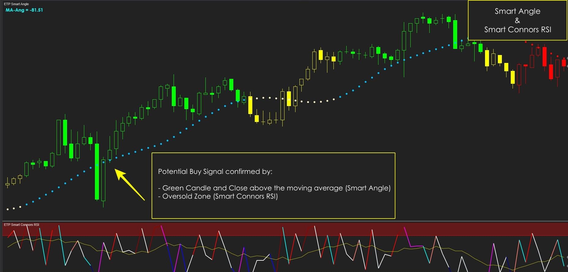 ETP Smart Angle with Smart Connors RSI