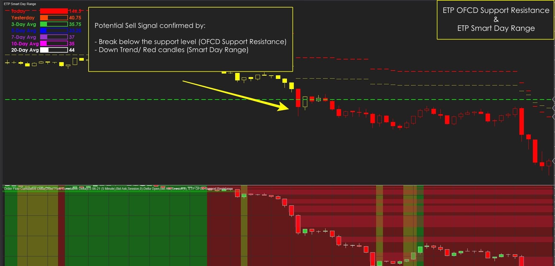 ETP OFCD Support Resistance with ETP Smart Day Range