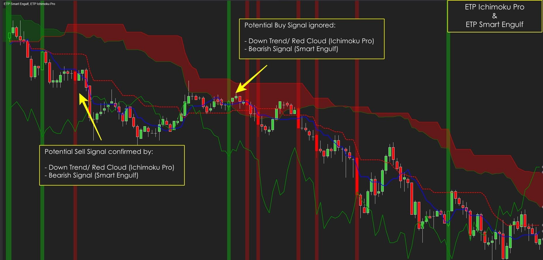 Ichimoku Pro with Smart Engulf Trading Strategy