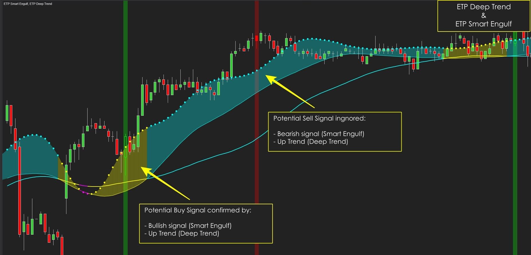 Deep Trend with Smart Engulf Trend Trading System