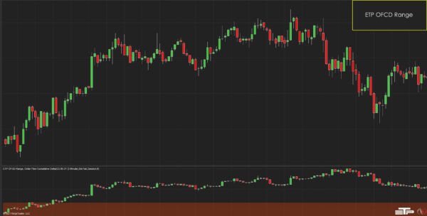 Range Indicator