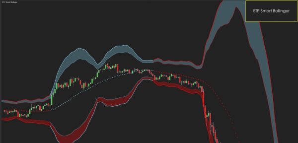 Bollinger Indicator