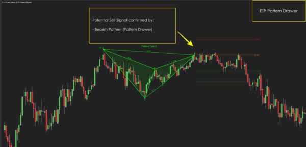 Trading patterns