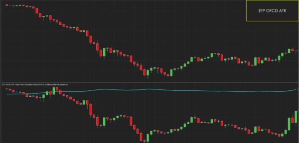 ATR Indicator