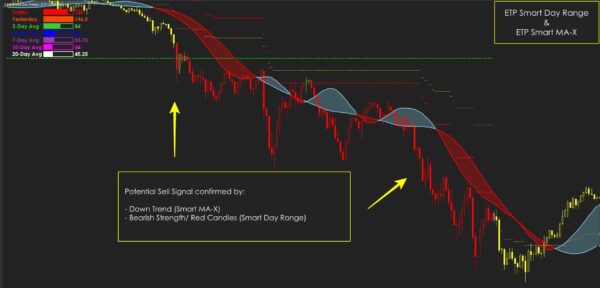 Trend Strategy