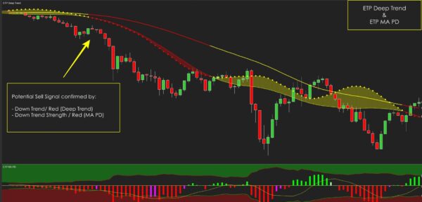 Moving Average Trading Strategy