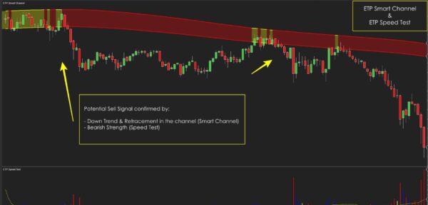 trading analysis