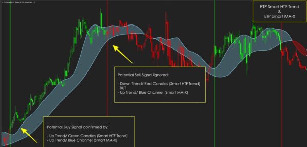 Trend Strategy