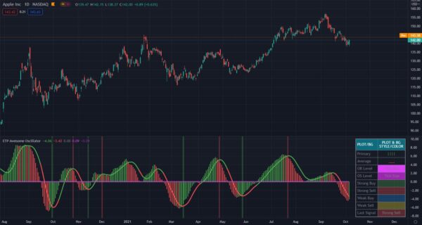 technical analysis indicators