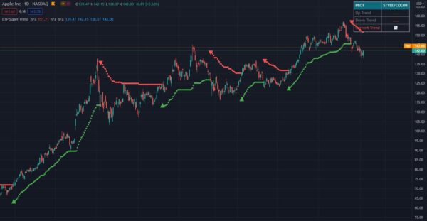 trend following indicators